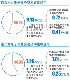 北商研究院 2015年中国电商物流报告