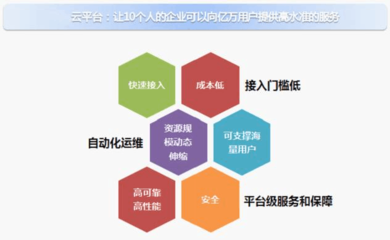 汇鑫E8云平台电商解决方案系列产品 电子商务专家